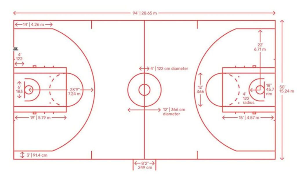 Basketball Court Dimensions Guidelines for Installation Projects