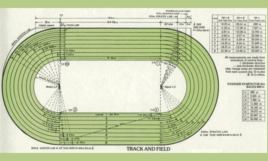 Running Track Dimensions and Layout Guide Running Track Dimensions and Layout Guide